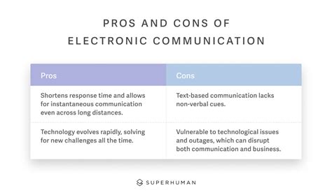 advantages and disadvantages of electronic communication|Pros and Cons of Electronic Communication .
